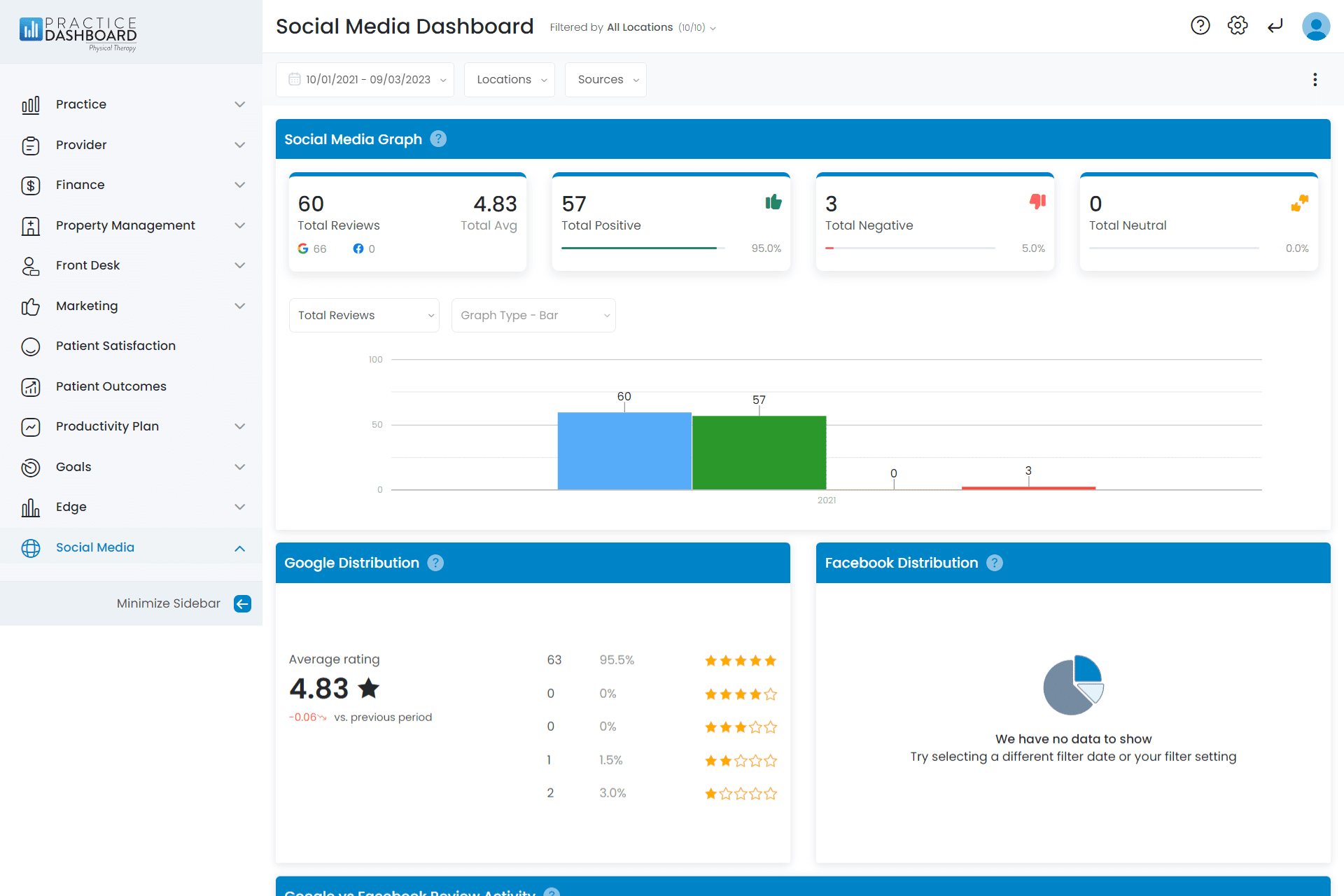 Social Media Dashboard
